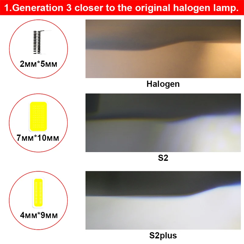 Hlxg мини H4 LED H7 H11 H8 HB4 HB3 диодные лампы для автомобилей ближнего света 6500K 8000K Авто