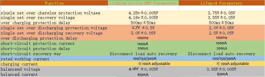 14S 200A BMS lifepo4 Защитная плата для батареи PCB модуль зарядного устройства 100A 200A 3,2 V 3,7 V версия баланса для RV Forklit