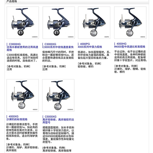 Fishing Reel Shimano Twin Power  Fishing Reel Shimano Twinpower - 2023  Shimano Power - Aliexpress