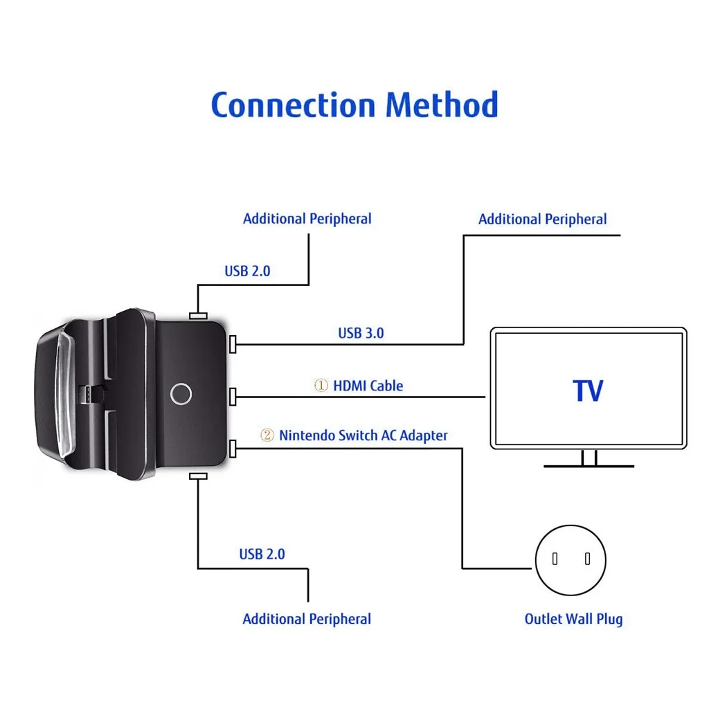 Для Переключатель HDMI зарядная док-станция регулируемый кронштейн HDMI Конвертация видео Зарядное устройство база для nintendo switch Lite 815#2