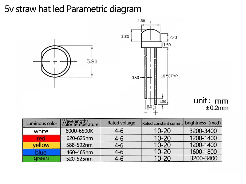 12v 5v 5mm Led Straw Hat Super Bright White Red Blue Green Indicator Light Emitting Diode Epistar Chip Built-in Resistanc