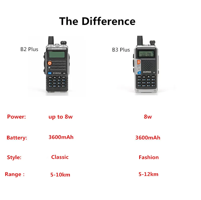 2 упак./лот baofeng UV-B2Plus иди и болтай walkie talkie 8 Вт 10 км мобильное радио CB dual band 136-174/400-520 МГц 4800 мАч UV5RX охоты Ham радио