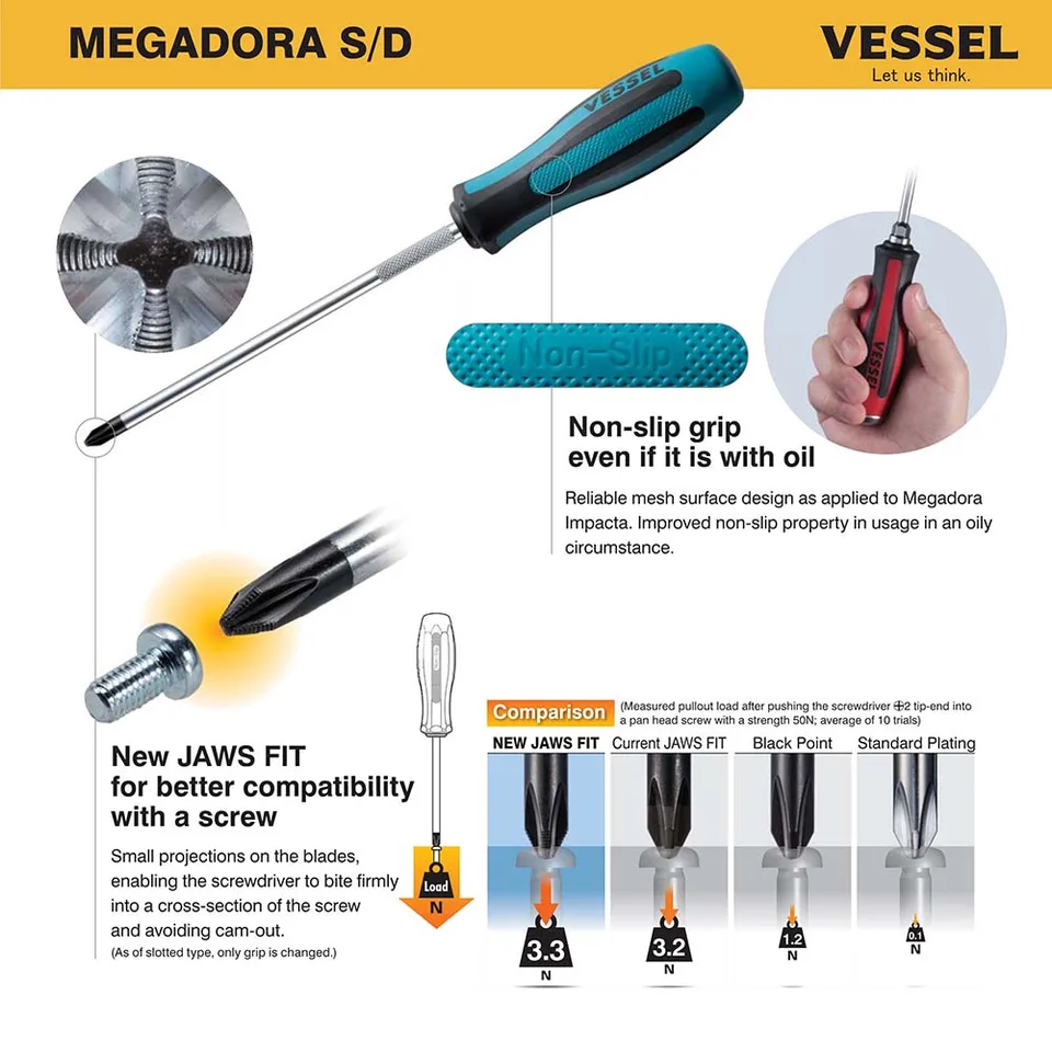 VESSEL Megadora 900 Series Screwdriver – JIS +P2x100mm Cross Tip, Made In Japan 4 thumbnail image