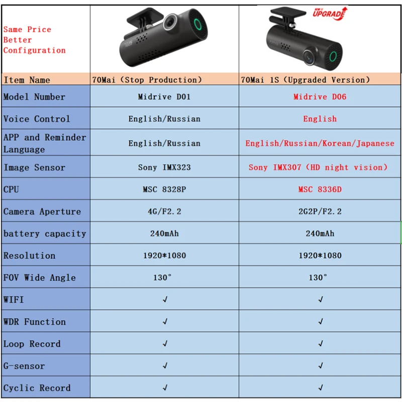 Xiaomi 70mai Автомобильный видеорегистратор 1S Smart WiFi-DVR 130 градусов Беспроводная камера 1080P HD ночная версия g-сенсор диктофон английский голос