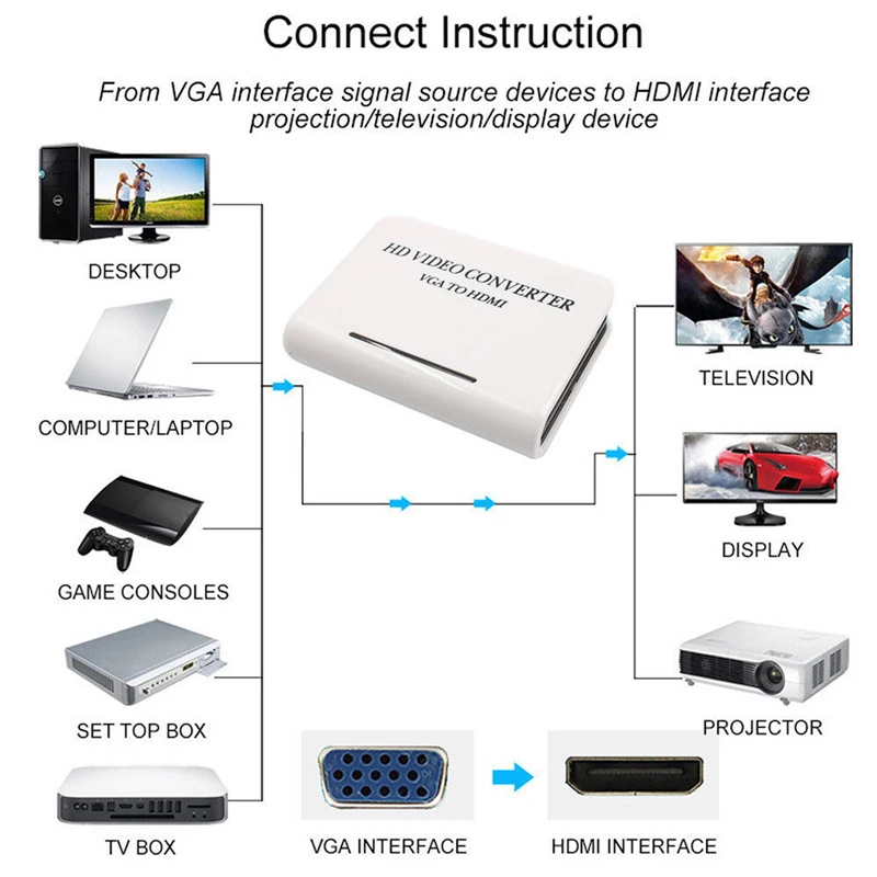  VGA Al Convertitore di HDMI Plug and play VGA A HDMI 1080P Uscita HD Audio AV TV HDTV PC Video cavo