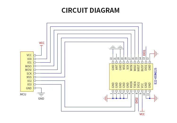 E840-TTL-NB03 последовательный порт NB-IoT порты TCP, UDP Protocal B8 частота IPEX интерфейс M2M беспроводной модуль приемопередатчика