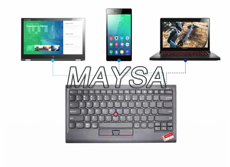 4X30K12182 для Lenovo ThinkPad клавиатура с поддержкой Windows Android IOS Multi Connect С Trackpoint US English |
