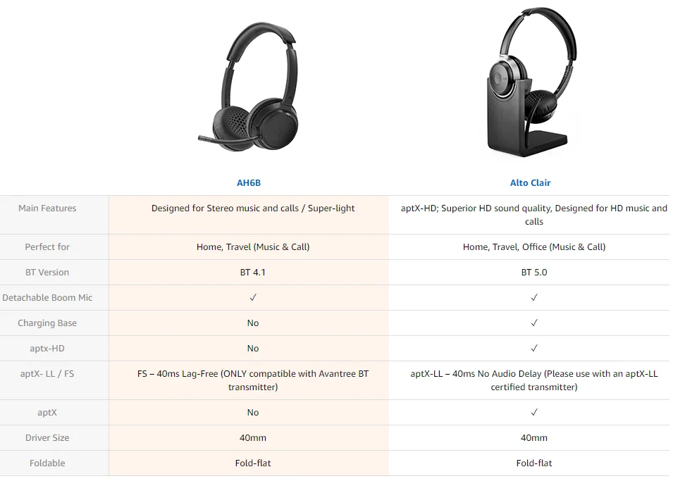 Avantree Bluetooth наушники на ухо со съемным Микрофоном Hi-Fi стерео наушники очень удобные и легкие 22h Play