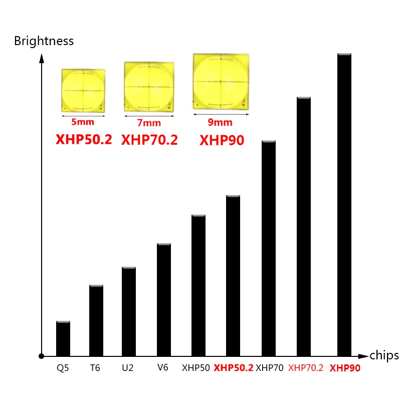 Мощный светодиодный фонарик XHP90 масштабируемый фонарь алюминиевый Охотничий