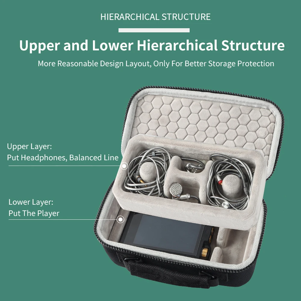 Carrying Case Storage Box For HiBy R8 R6pro R6 Pro R6 R5 For Lotoo Paw Gold Touch PAW 6000 LUXURY&PRECISION P6 L6 L4U L4 Music Player Case Music Player Leather Case