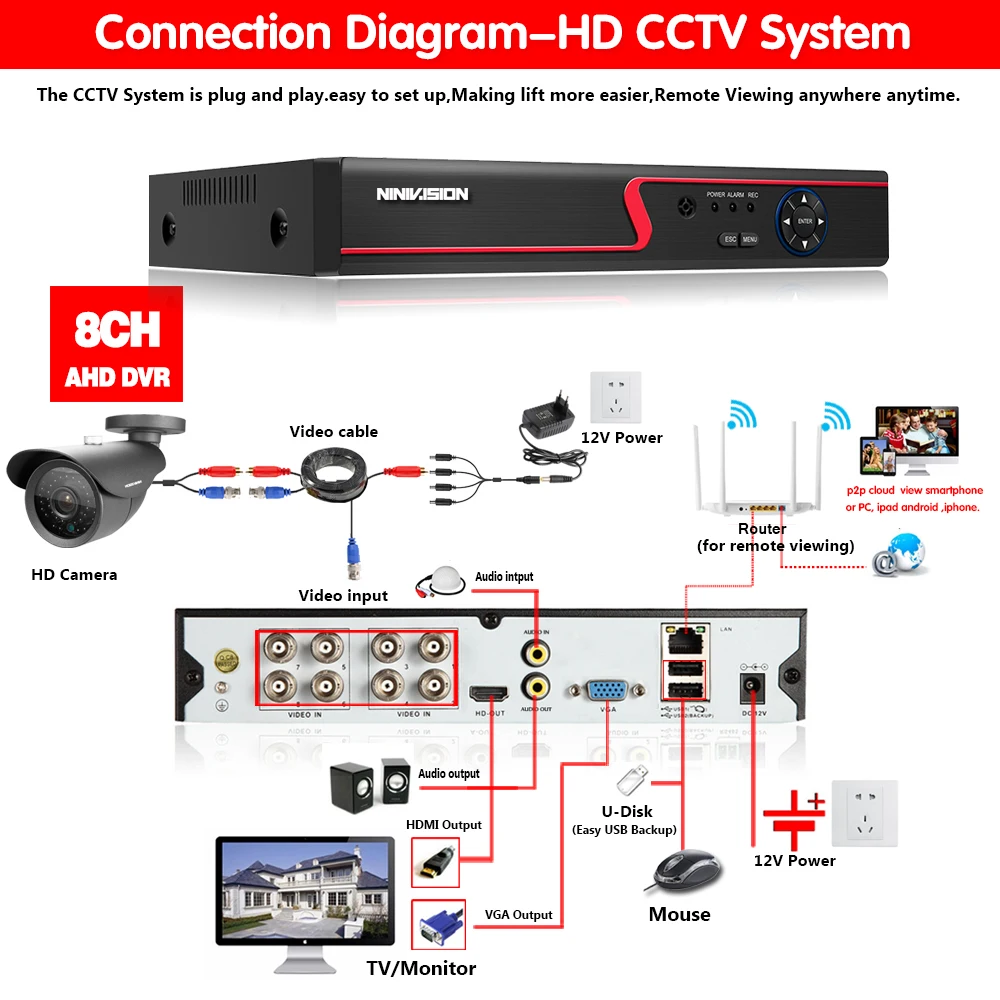 NINIVISION 8CH AHD 5MP DVR система 8 шт AHD 4.0MP пуля Крытый Открытый Warterproof ночное видение ИК CCTV камера с IR-Cut
