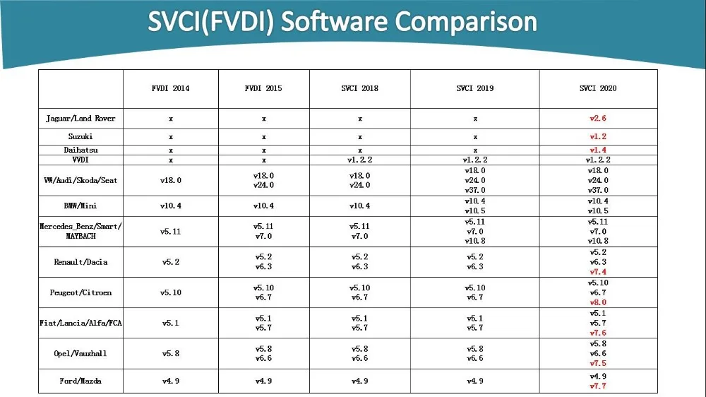 SVCI FVDI ABRITES Commander с программным обеспечением крышка VVDI2 Avdi ABRITES сканер полный FVDI SVCI