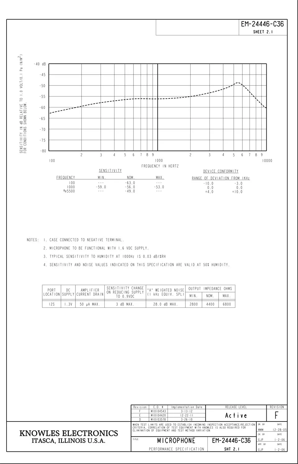 Knowles EM 24446 C36 микрофон для слухового аппарата всенаправленная подминиатюрная