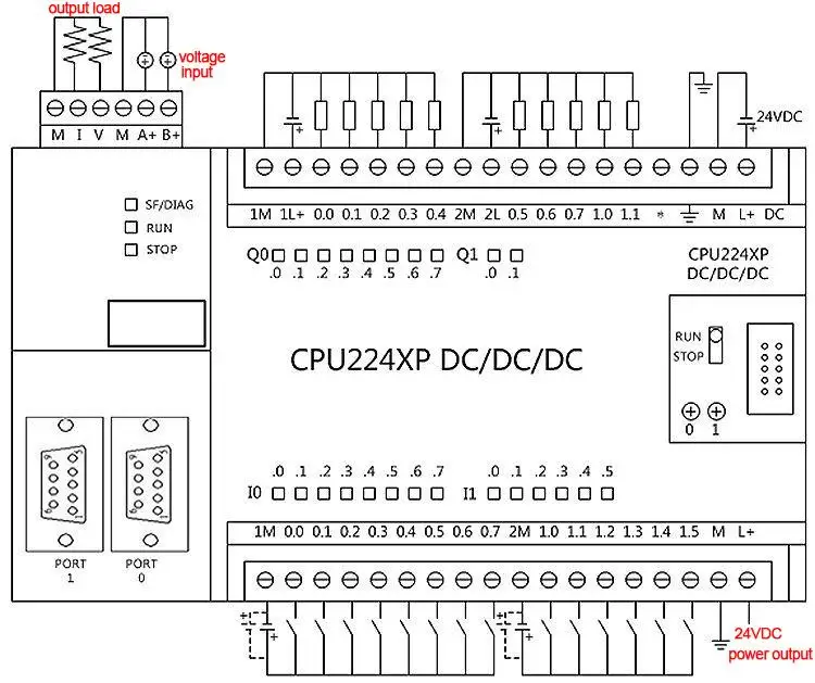 Мягкий пусковой 24V PLC CPU224XP DC/DC программируемый транзистор-Контроллер Выход stw моторный регулятор