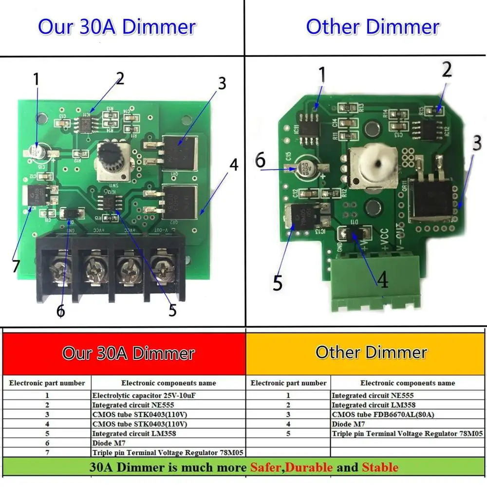 12 V/24 V DC 30A светодиодный ШИМ контроллер ПЕРЕКЛЮЧАТЕЛЯ ВКЛ/Off переключатель с металлическим корпусом для одного Цвет 5050 3538 5630 светодиодный светодиодные полосы света ленты