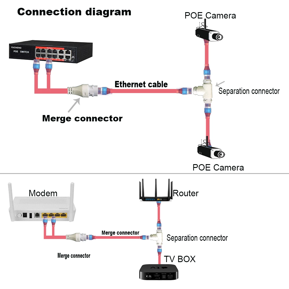 Poe Camera Simplified Wiring Connector Splitter 2 In 1 Network Cabling Connector Three Way Rj45 Head Security Camera Install Transmission Cables Aliexpress