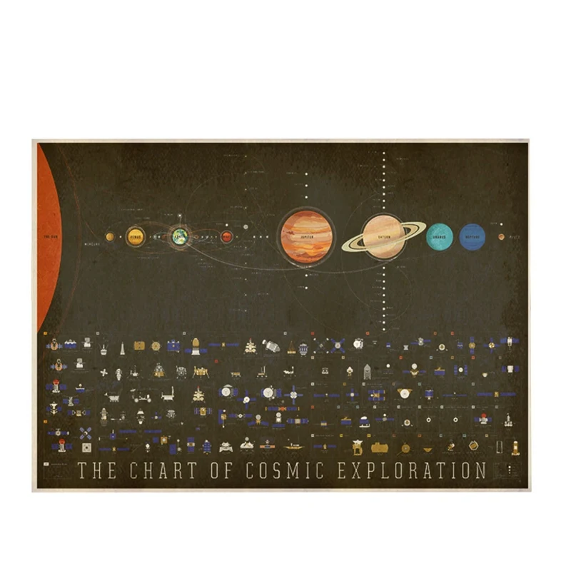 

Art Picture Canvas Printing Paintings Solar System Planets And Moons Wallpaper Posters Space Science Home Decor Unframed 50*70cm