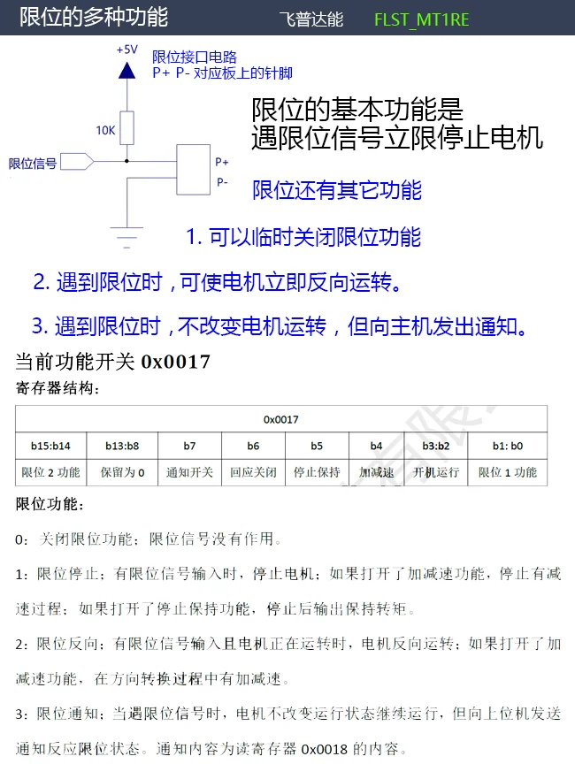 57 шаговый двигатель 4.5A привод плата управления MODBUS анти-обратный анти-перенапряжения ускорение и замедление концевой кодировщик интерфейс