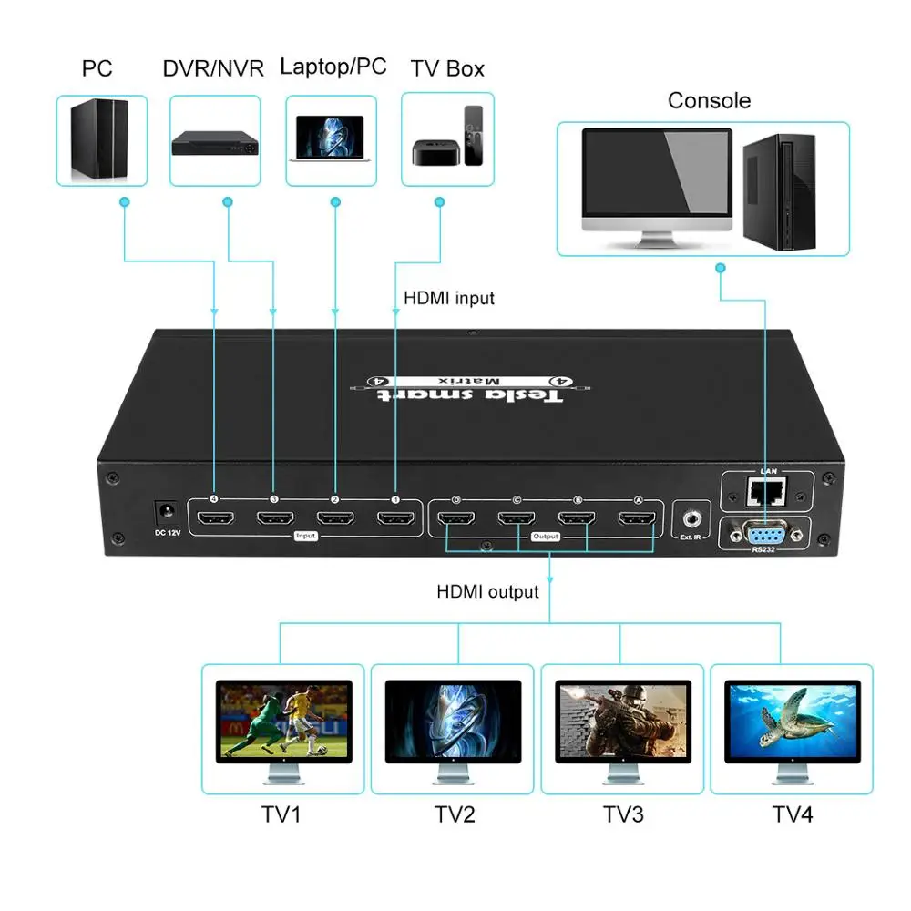 DHL Бесплатная доставка 4K 4x4 HDMI матрица 4 в Выход Ultra HD с LAN RS232 до to4K * 2K (3840*2160) @ 30HZ HDCP 3D
