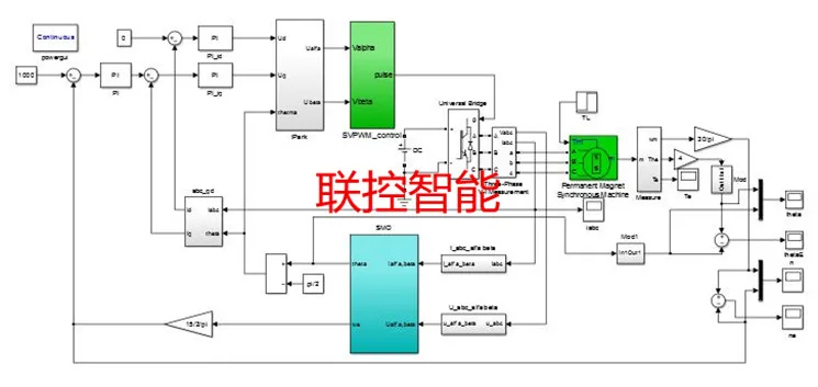 Высоковольтная плата разработки бесщеточного двигателя STM32 PMSM BLDC Индуктивный энкодер Foc