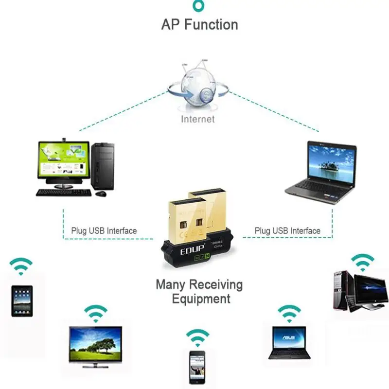 EDUP PC Wifi Dongle сетевая карта usb ethernet адаптер 802.11n для Raspberry Pi WiFi приемник 150 Мбит/с беспроводной USB WiFi адаптер
