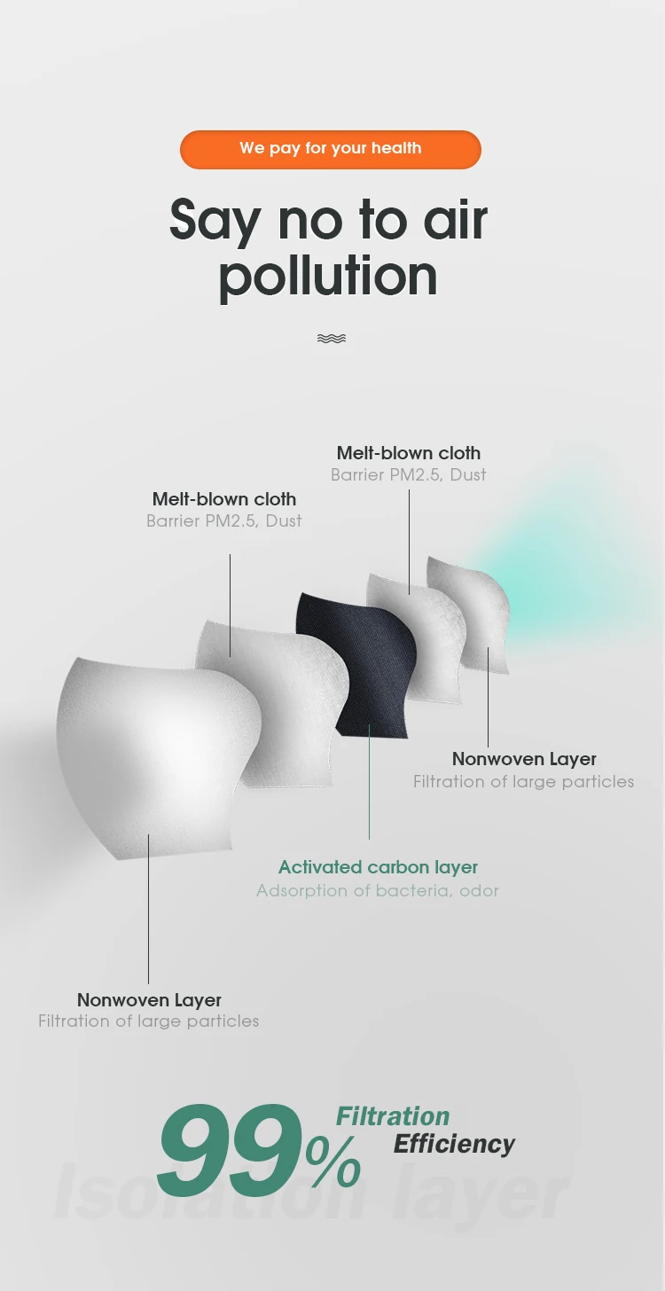 Маска для лица анти смог n99 респиратор рот крышка n95 смога загрязнения воздуха зимний угольный фильтр смога маска