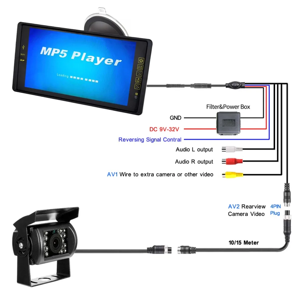JIEPIE Backup Camera 9 MP5 Big Screen Mirror Monitor Kit System for Trucks Trailers IP68K Waterproof Reversing camera Monitor