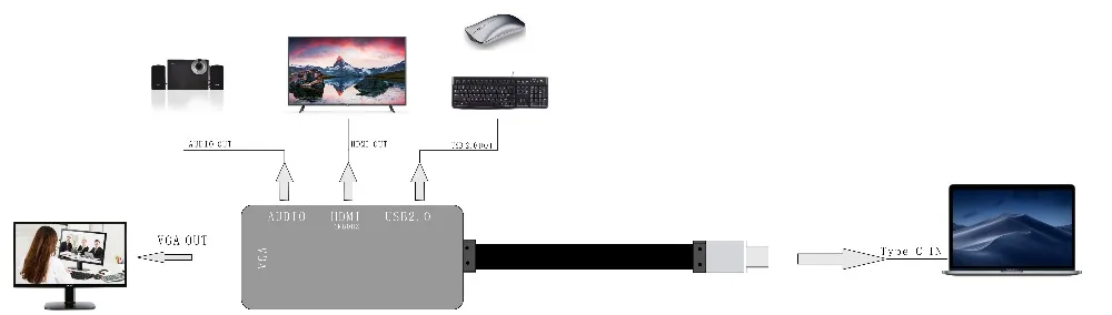 4-в-1 Тип C концентраторы USB адаптер для Thunderbolt 3 Тип C к HDMI VGA 3,5 мм разъем USB адаптер Тип-C Мощность доставки для MacBook Pro