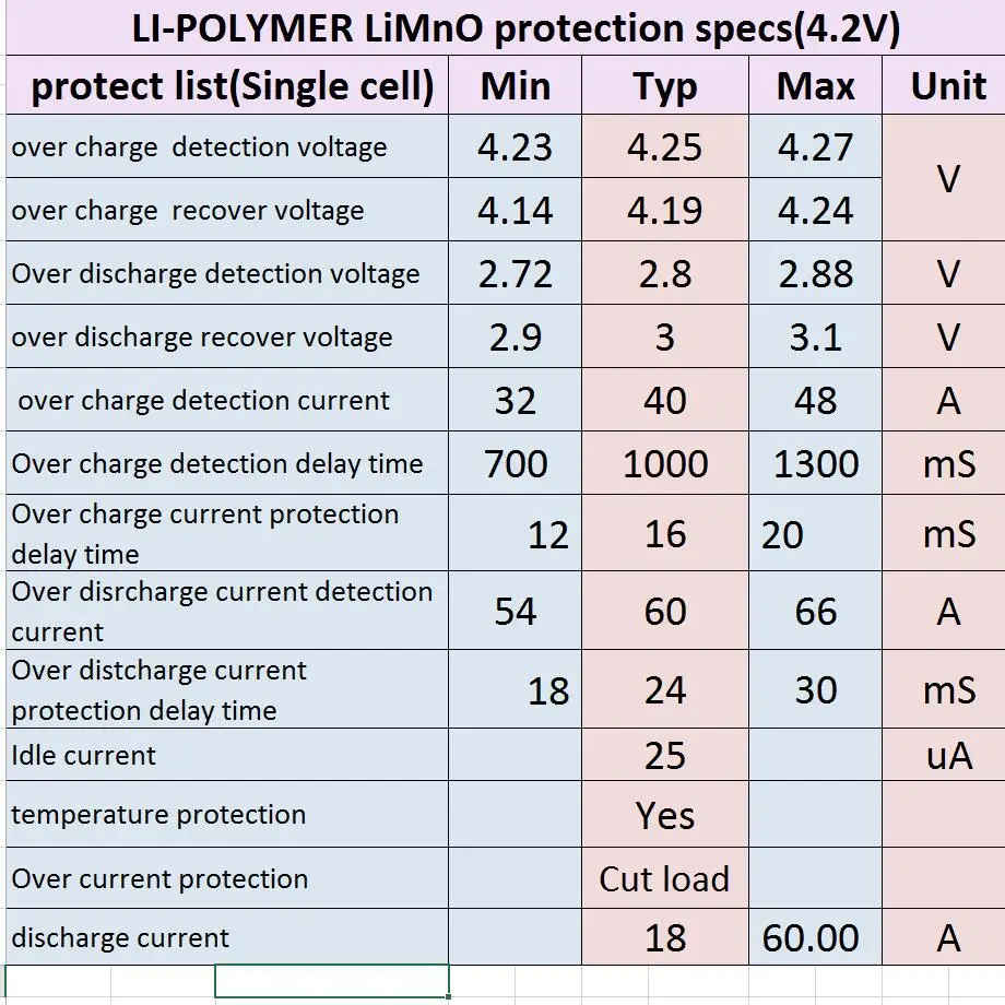 BMS 6S 7S 8S 9S 10S 11S 12S 13S 3 6 V 4 2 25A Регулируемая литий ионная батарея 18650 Защитная