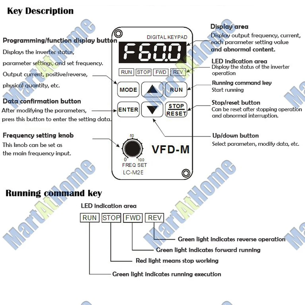 Do Teclado Para DELTA VFD-M, LC-M02E, LC-M2E