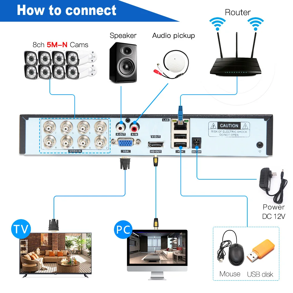 8-канальный сетевой видеорегистратор 5M-N DVR HVR 8CH 5 в 1 гибрид видео Регистраторы H.265 Распознавание лиц P2P HDMI VGA для AHD Tvi Cvi аналоговый Ip Камера