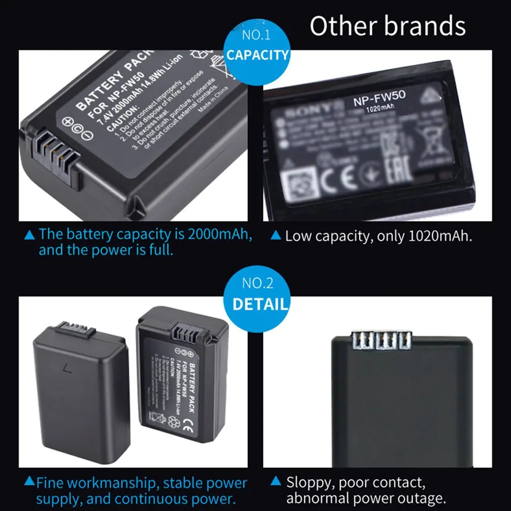 Durabale цифровая камера USB зарядное устройство для аккумулятора ЖК-дисплей смарт-FZ100-C зарядное устройство камера батарея Быстрая Двойная зарядка 5 В для sony CCD-SC5