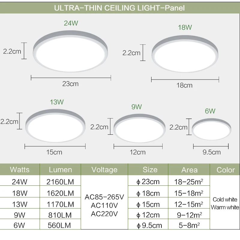 Гостиная огни Светодиодный потолочный светильник ультра тонкий холодной White18W 24