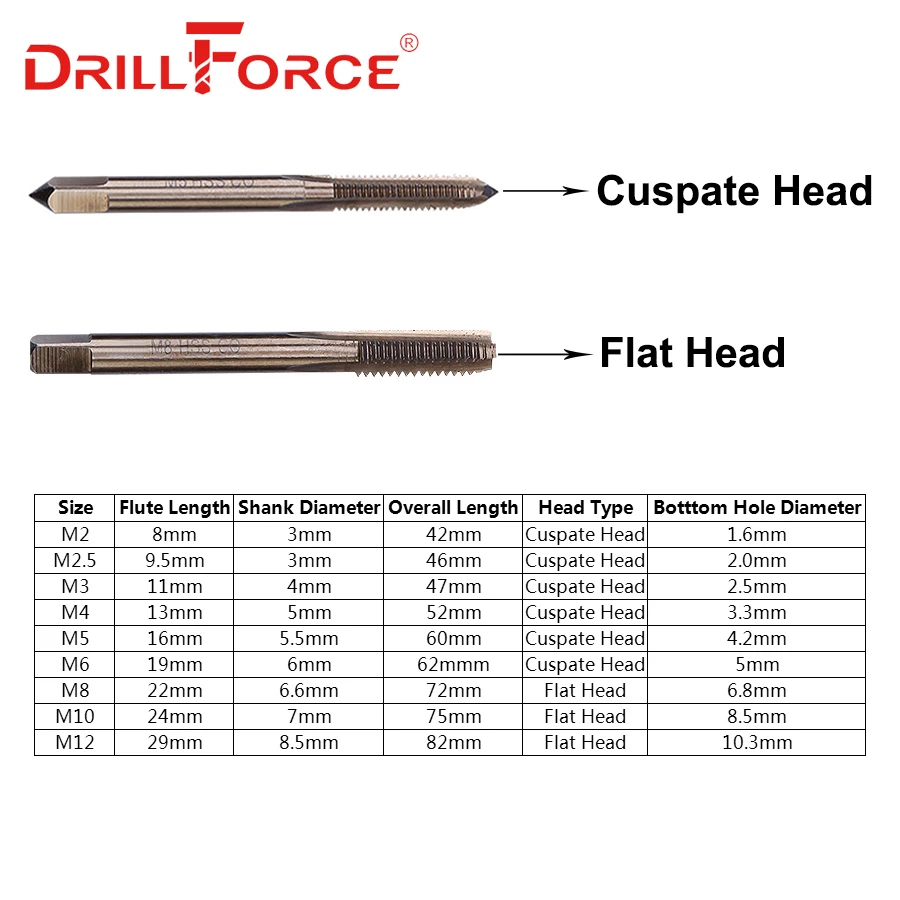 Drillforce 10 шт. M2-M12 Кобальт винтовой кран сверла HSSCO машина краны для металла нержавеющей стали(M2 M2.5 M3 M4 m5 m6 m8 m10 m12