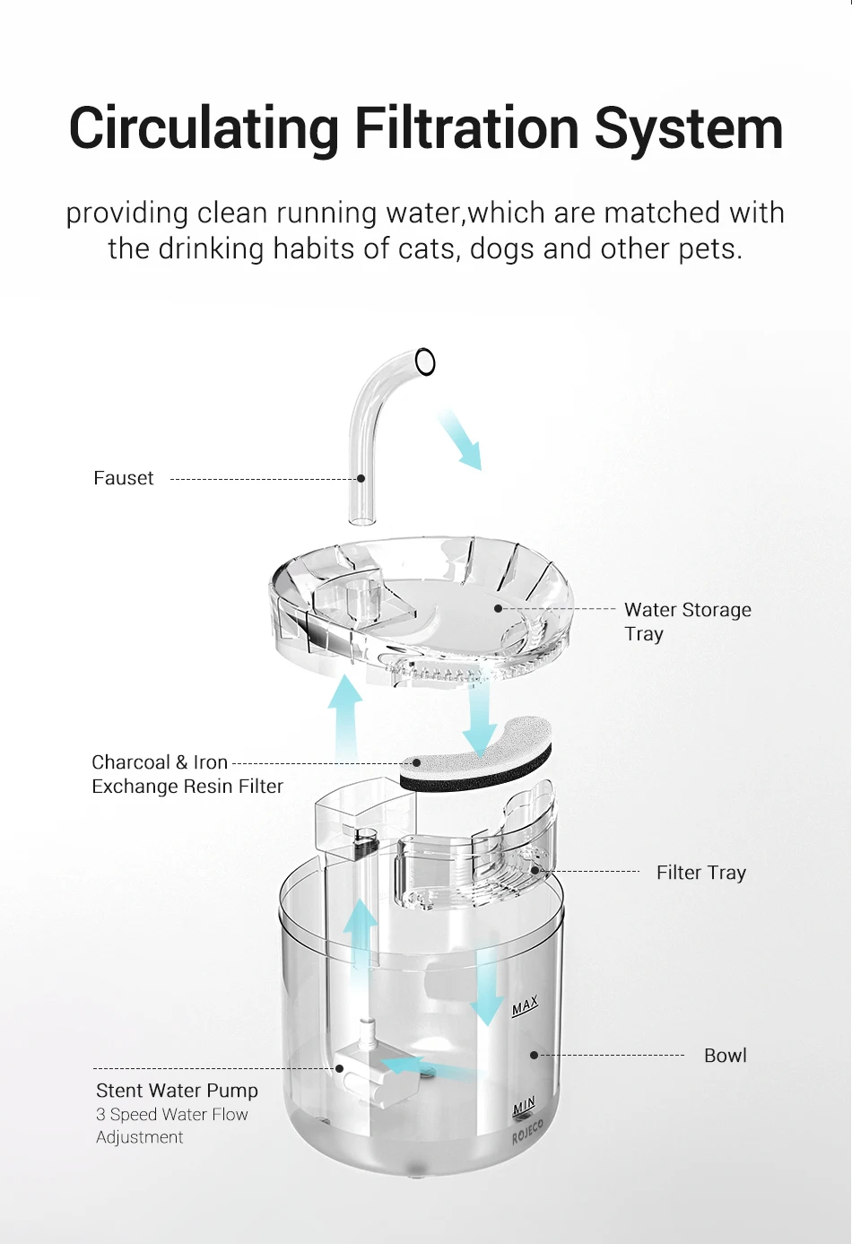 dispensador de água pet inteligente bebedor para