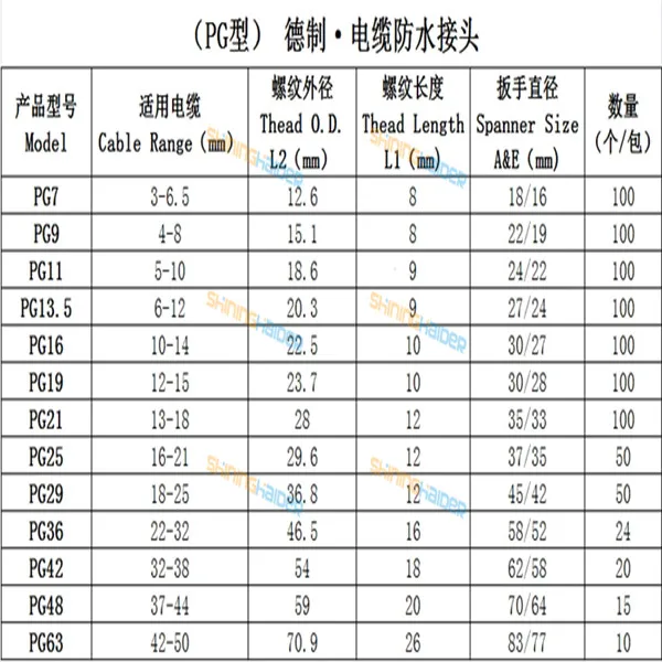 Nylon plastic cable waterproof connector 1 environmental protection PG7 / PG9 / PG16 25 36 42 48