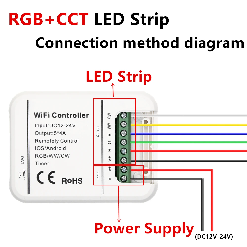 DC12-24V Wi-Fi RGB CCT светодиодный светильник с полоской управления Лер управление музыкой Лер управление смартфоном приложение управление Amazon Alexa Google Home Голосовое управление