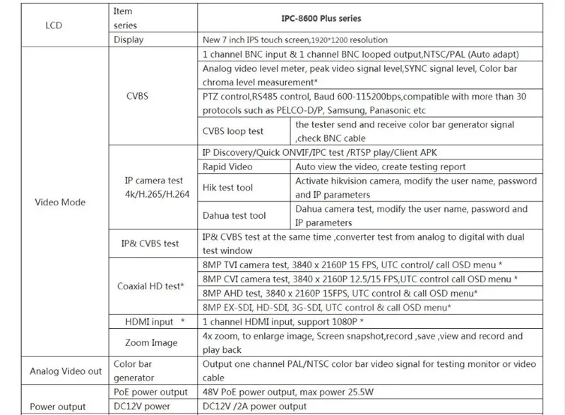 4K 7 "1920*1200 IPC монитор камеры CCTV Тест er 4MP CVBS аналоговый сенсорный экран с IP HDMI 8G wifi H.265 CCTV Тест er