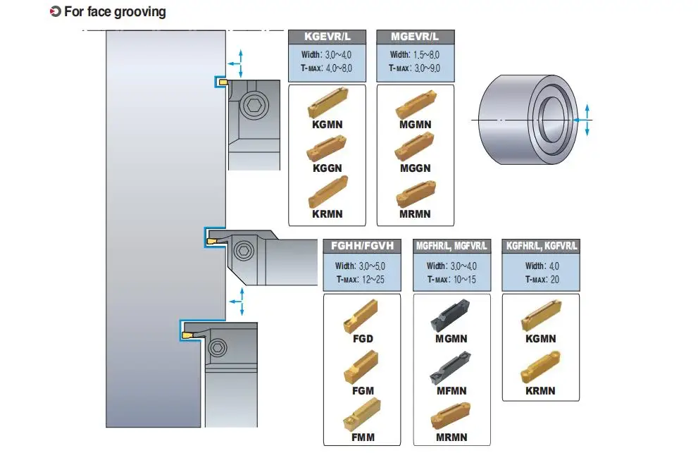 克洛伊槽刀片示意图