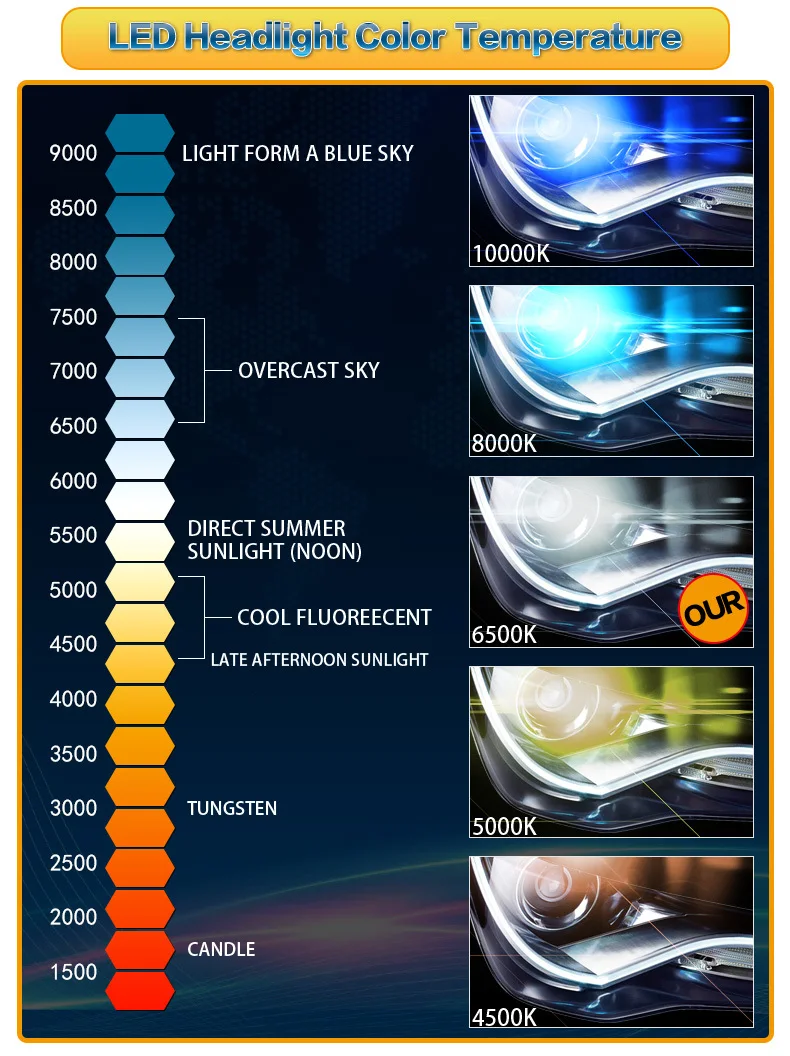 Комплект из 2 предметов, Автомобильный светодиодный 7600LM 72W фары лампы H1 H4 H7 9005 9006 9012 HIR2 H8 H11 6500 к авто светодиодный противотуманных фар с возможностью креативного авто лампы для передних фар