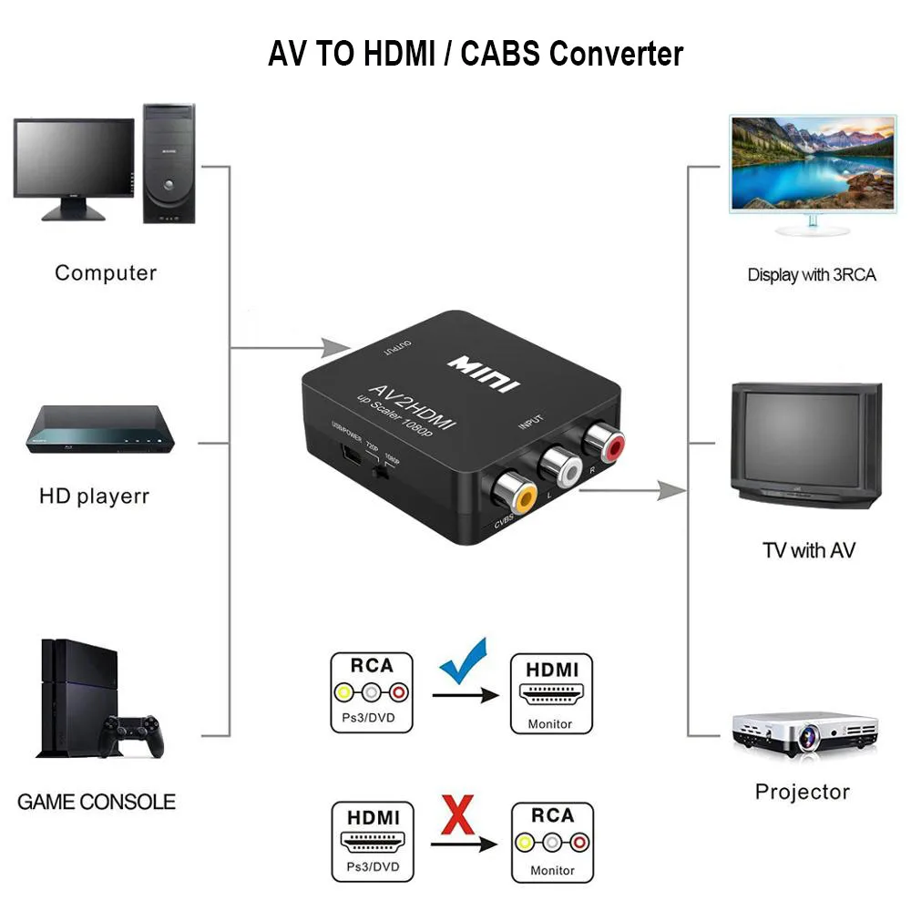 RCA к HDMI AV к HDMI GANA 1080P Мини RCA композитный CVBS AV к HDMI видео аудио конвертер адаптер совместимый PAL NTSC SECAM M N