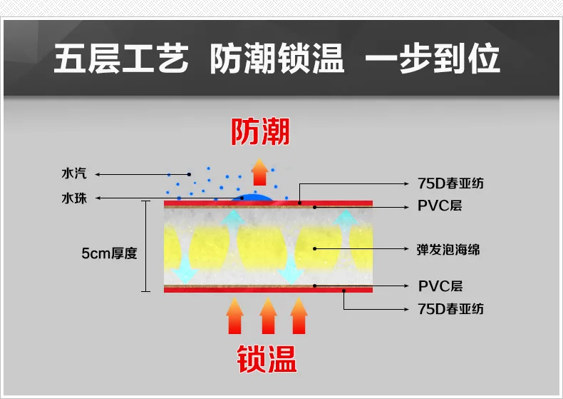 Manufacturers Wholesale Automatic Inflatable Pad Lengthened Widened Thickening Outdoor Moisture Proof Pad Foldable Lunch Break C