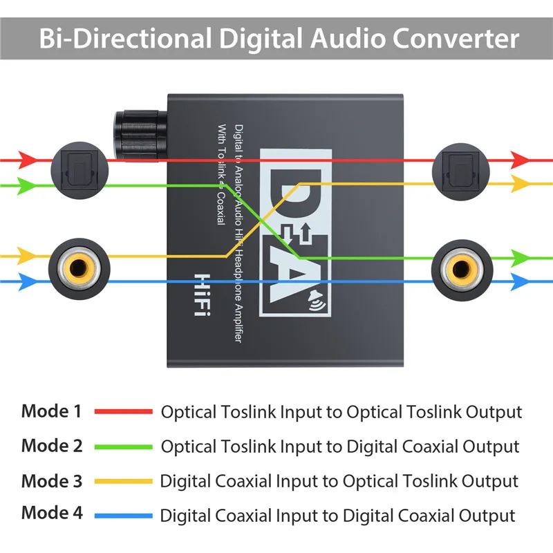 192KHz DAC Digital to Analog Converter Audio HiFi Headphone Converter Amplifier 3 5mm Jack Adapter EM88