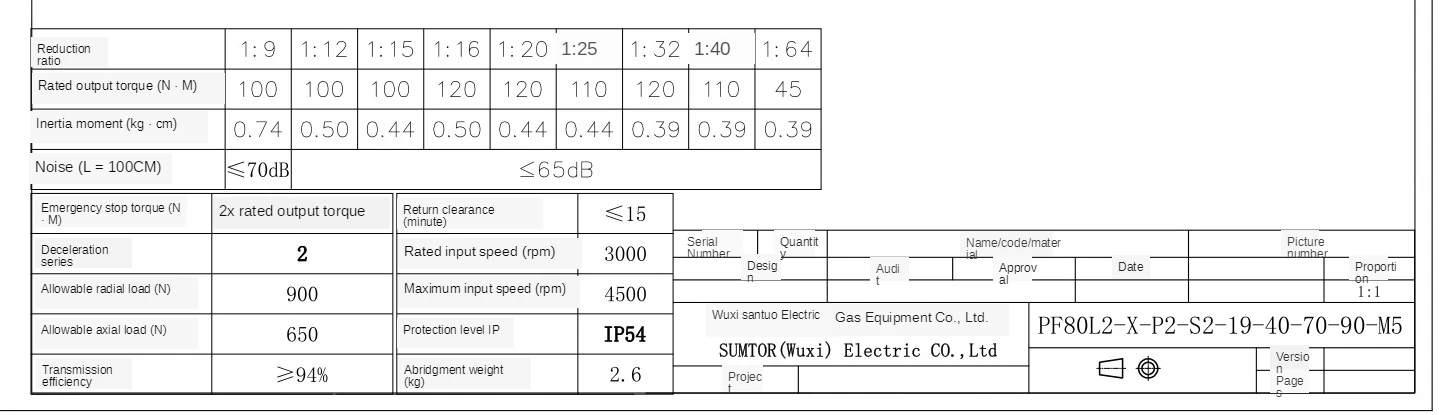 Precisão tipo Engrenagem Motor de Passo m para Nema Relação Planetária Redutor 120n. 34 20:1- 64:1 Nema34 3 Cheap Motor CC