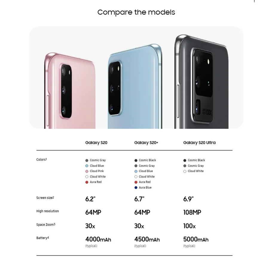 Original NEW Samsung Galaxy S20 Ultra G988B-DS 5G Mobile Phone 12GB RAM 128GB ROM 6.9 Original NEW Samsung Galaxy S20 Ultra G988B-DS 5G Mobile Phone 12GB RAM 128GB ROM 6.9