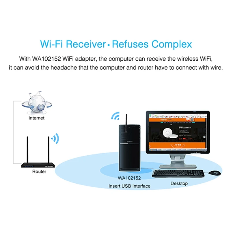 Мини-usb Wifi адаптер 150 Мбит/с 2 дБ Wifi ключ Mt7601 Wi-Fi приемник беспроводная сетевая карта 802.11b/N/G высокоскоростной Wifi Ethernet