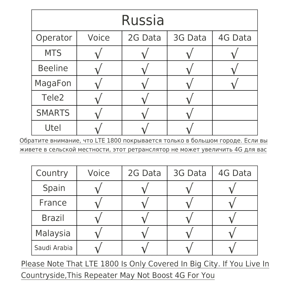 Усилитель сотовой связи GSM 2g 3g 4g ретранслятор 900 1800 2100 LTE Интернет усилитель