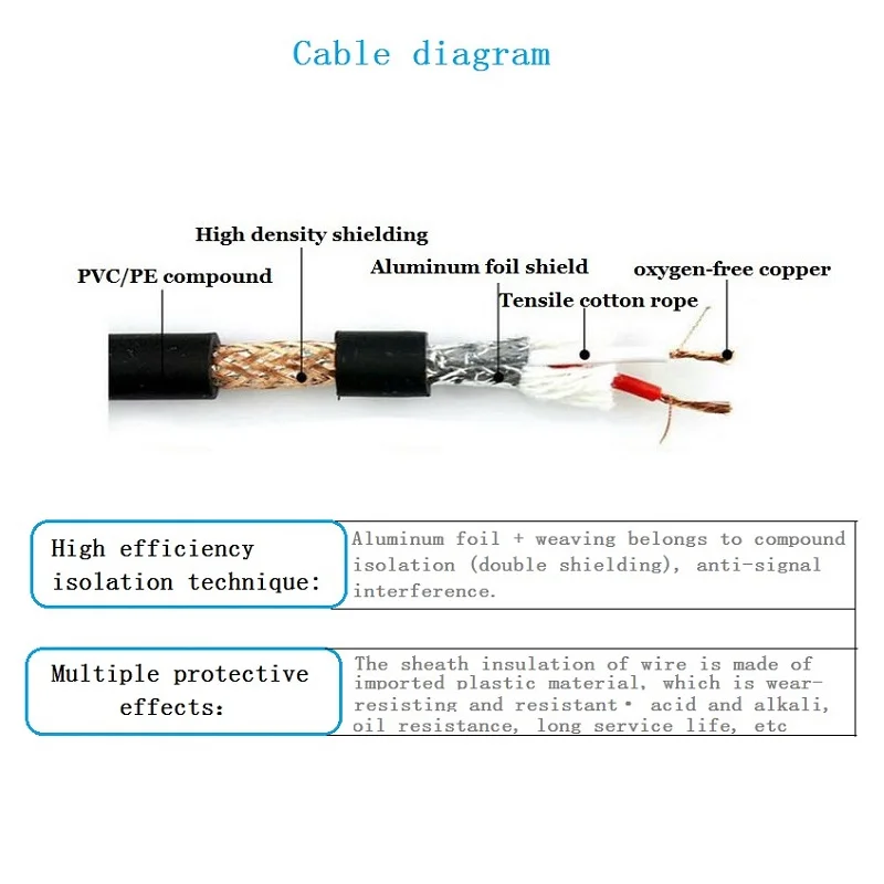 3Pin XLR мужчин и женщин удлинитель провода передачи сигнала аудио адаптер Cannon кабель для микрофона микшер гитары