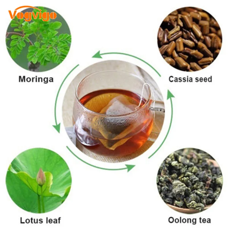 Health Diet Weight Loss Tea Slimming Slimming Tea 28 Days Detox Chinese Aid Burn Fat Thin Belly Prett Scented Tea Herbal Health Diet Weight Loss Tea Slimming Slimming Tea 28 Days Detox Chinese Aid Burn Fat Thin Belly Prett Scented Tea Herbal