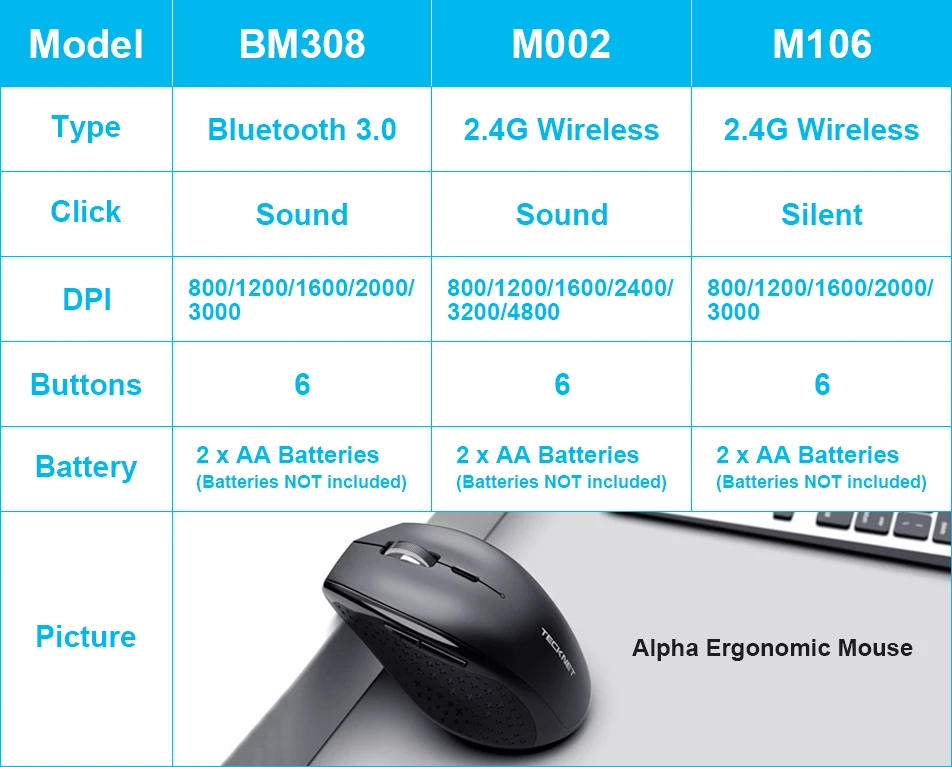 BM308&M002&M106-1